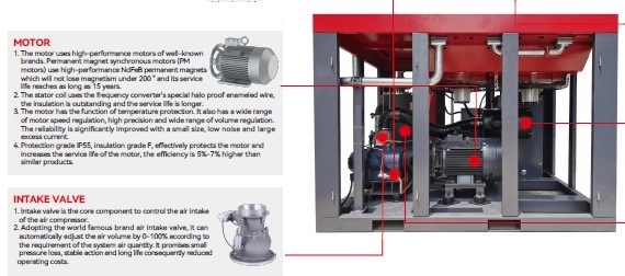 เครื่องอัดอากาศแบบสกรูโรตารี แบบ Variable Speed